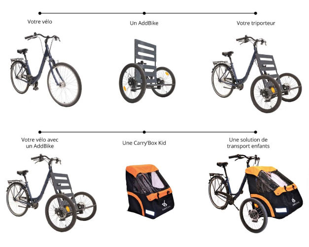 Remorque avant vélo pour transport d'enfant - Kit Kid AddBike